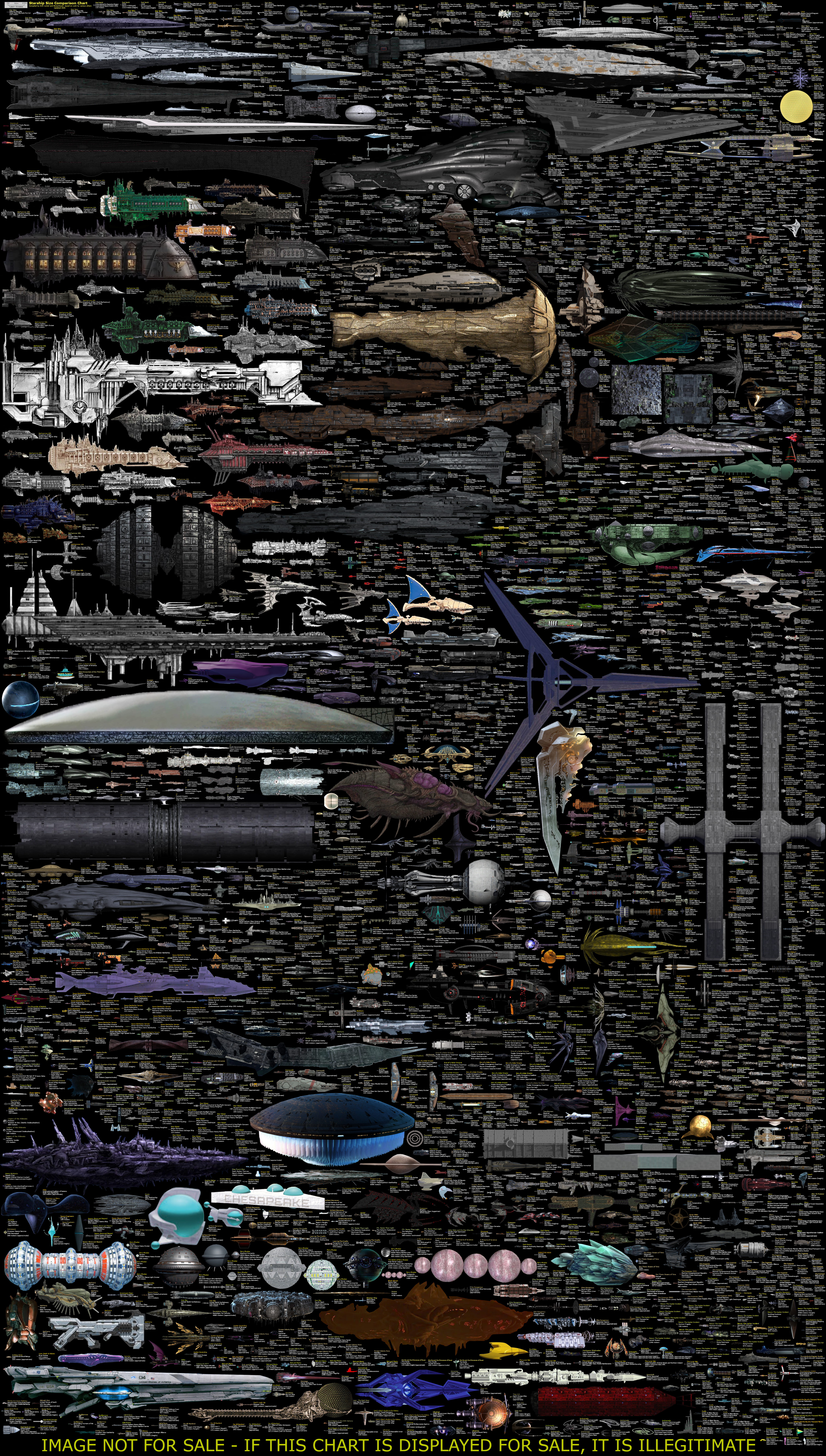Spaceship Size Comparison Updated!