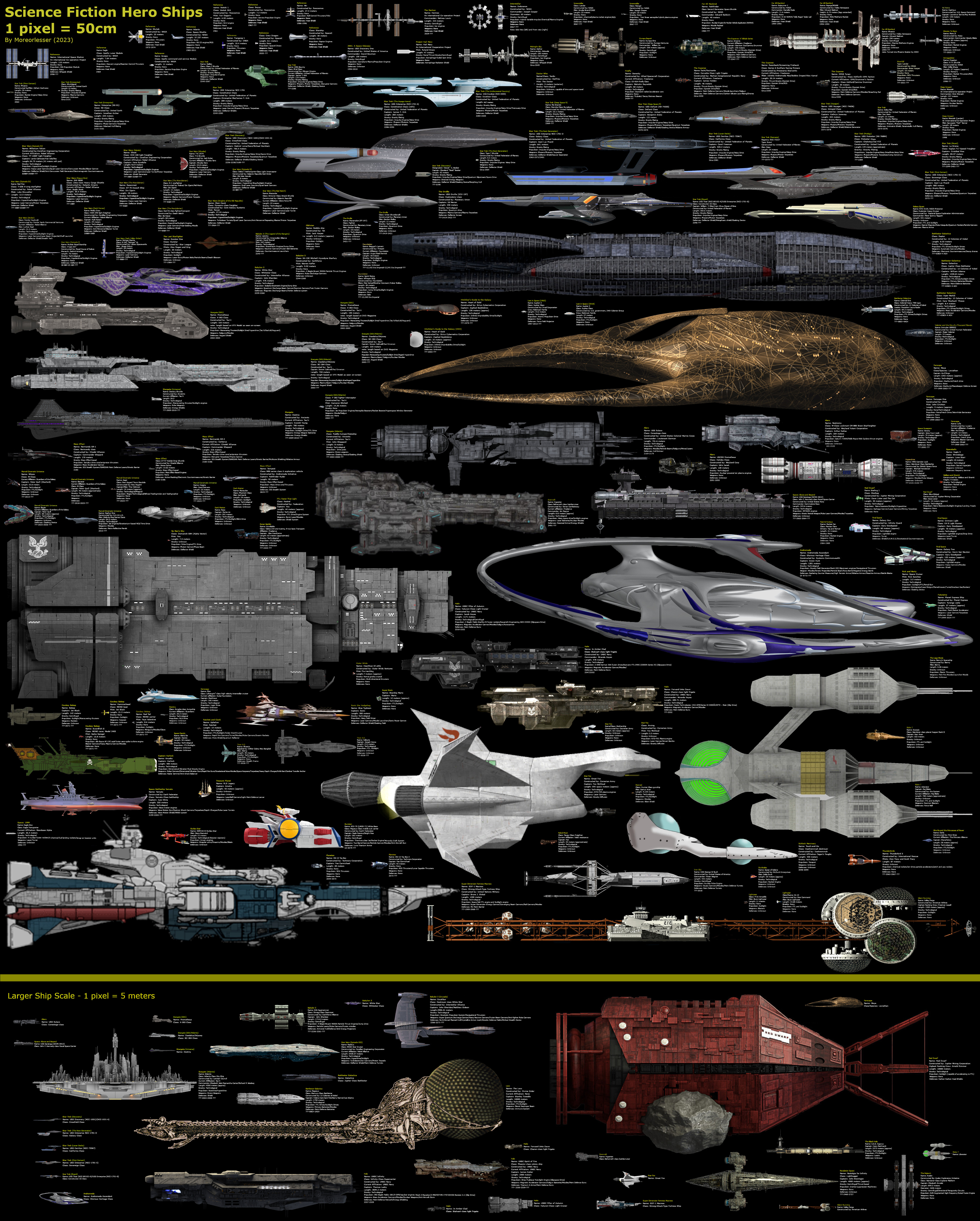 Size comparison: Buildings, Ships, Mecha, Vehicles by SRegan on