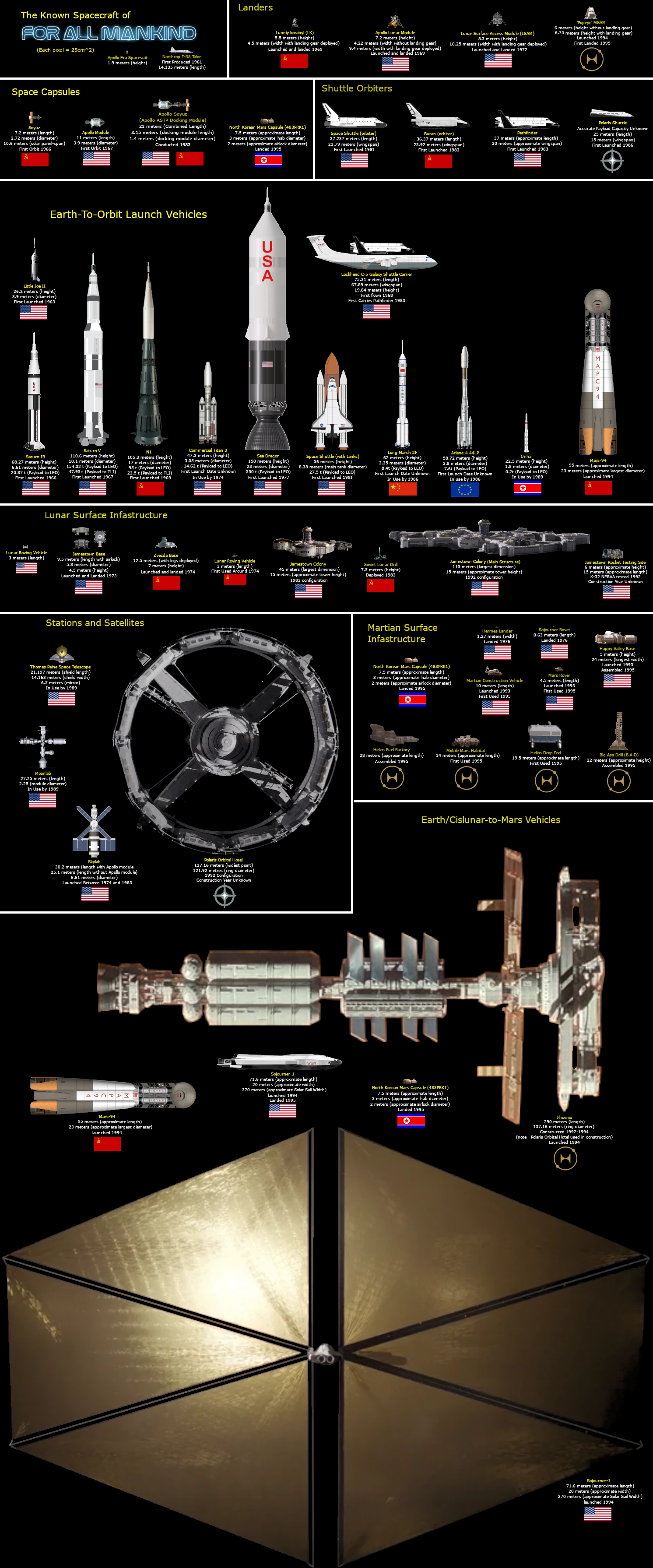 Apollo Space Capsule Dimensions