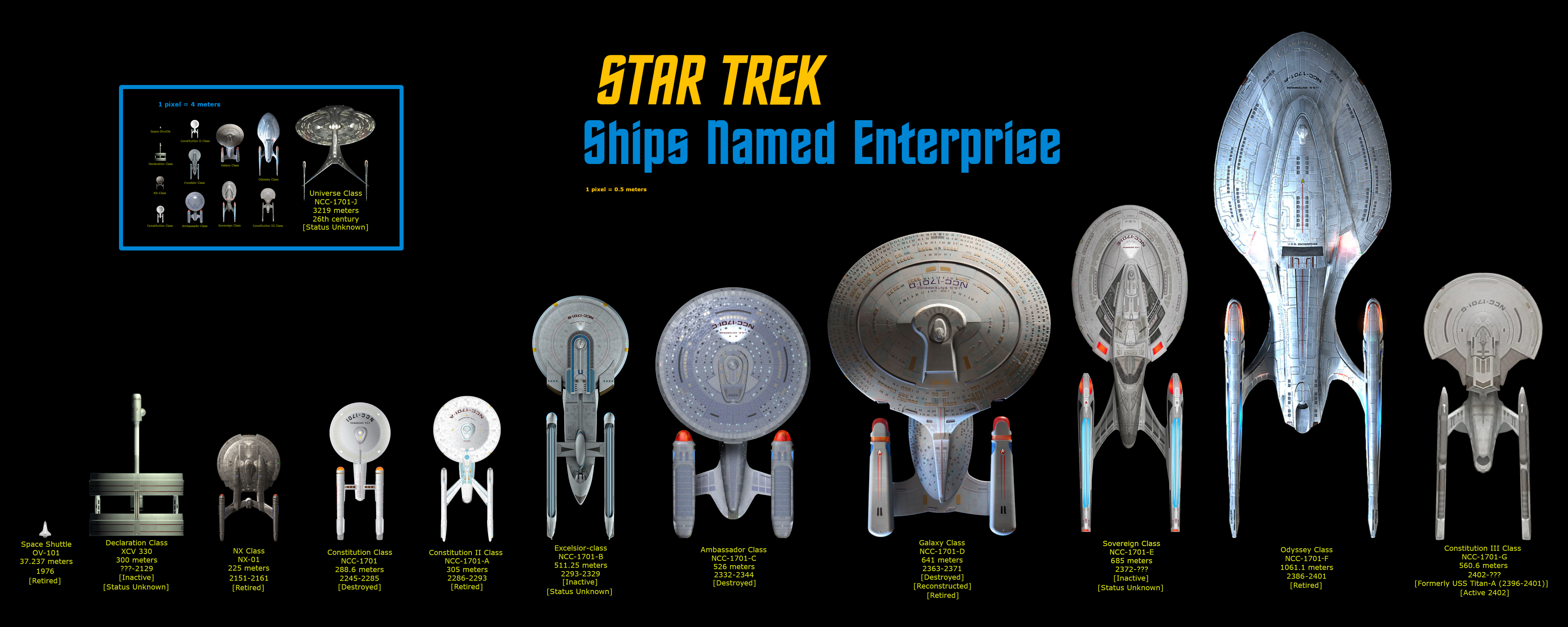 Star Trek: Starship Enterprise Size Comparison by Moreorlesser :  r/StarTrekStarships