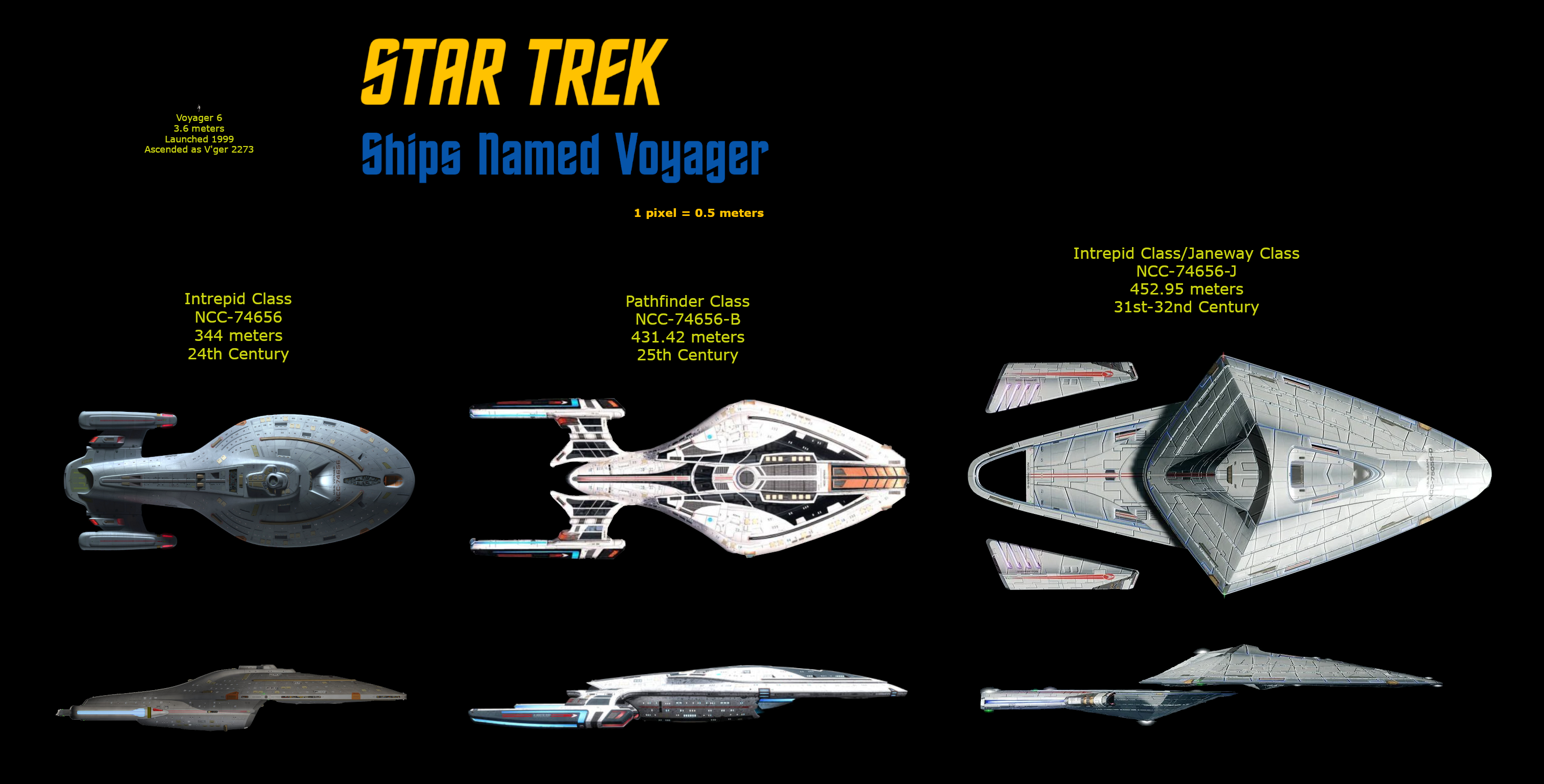 Star Trek: Starship Voyager Size Comparison by Moreorlesser on DeviantArt