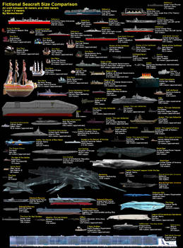 Fictional Seacraft Size Comparison