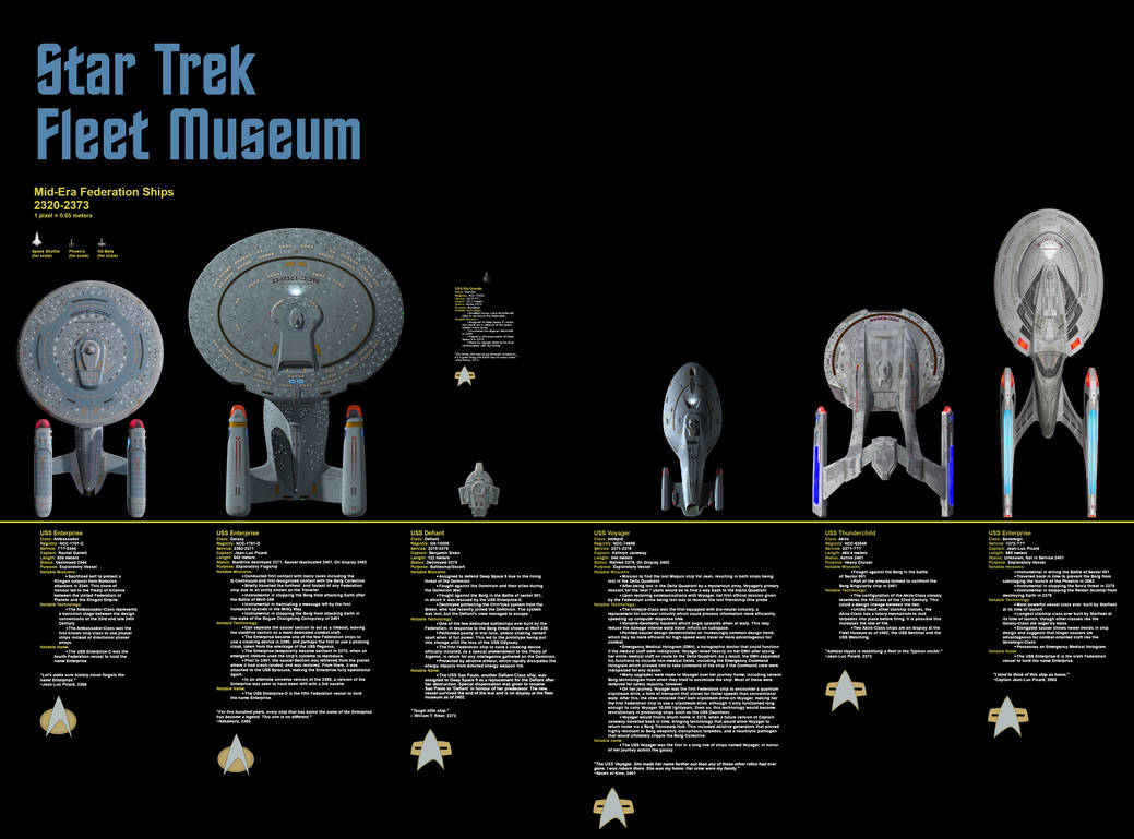 Star Trek: The Fleet Museum (Mid-Era Fed Ships) by Moreorlesser on ...