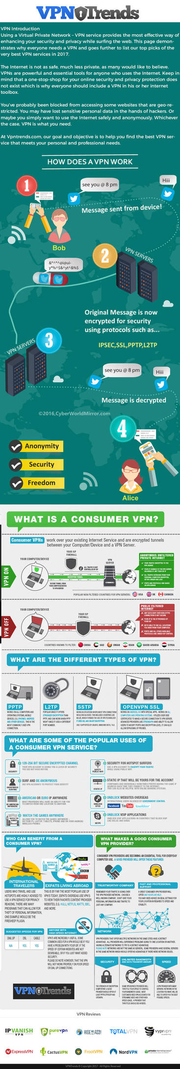 VPN trends infographics by joshuacshorter on DeviantArt