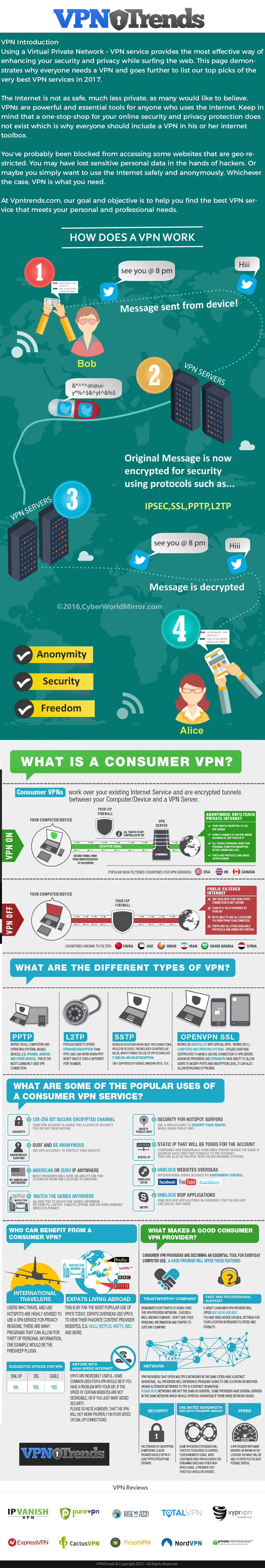 VPN trends infographics by joshuacshorter on DeviantArt