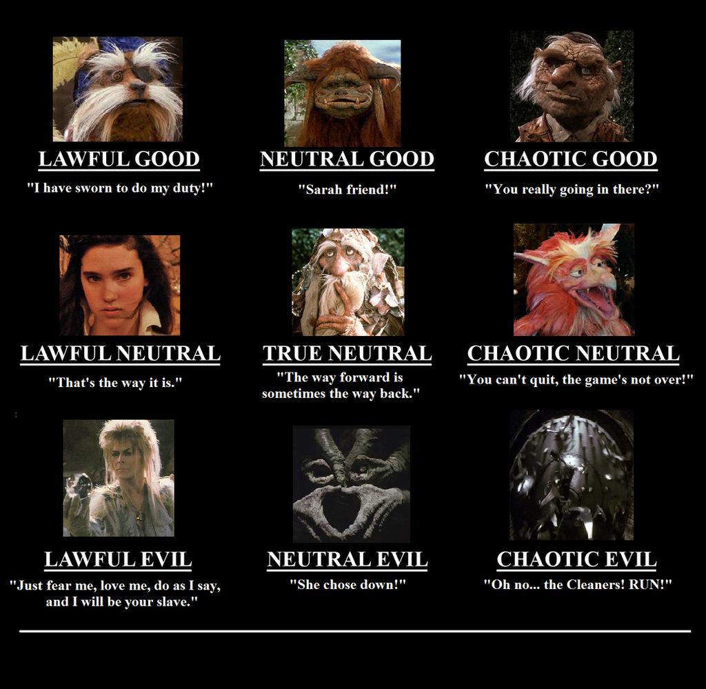 Labyrinth D Labyrinth alignments d n d by EllenWeaver on DeviantArt