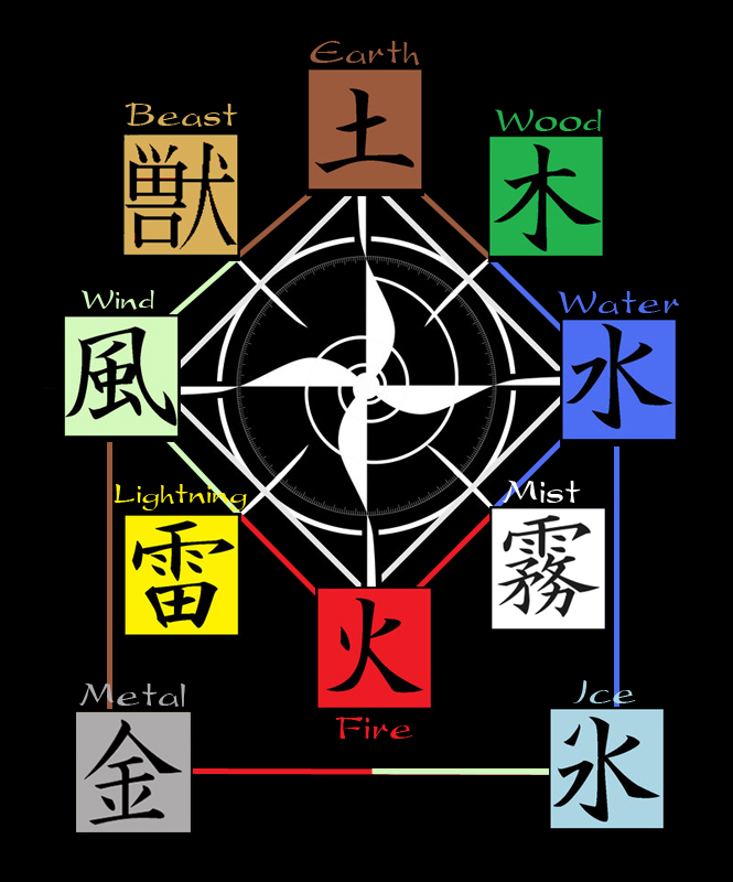 Abstract Elemental Table Elemental chart by lungfuchung on DeviantArt