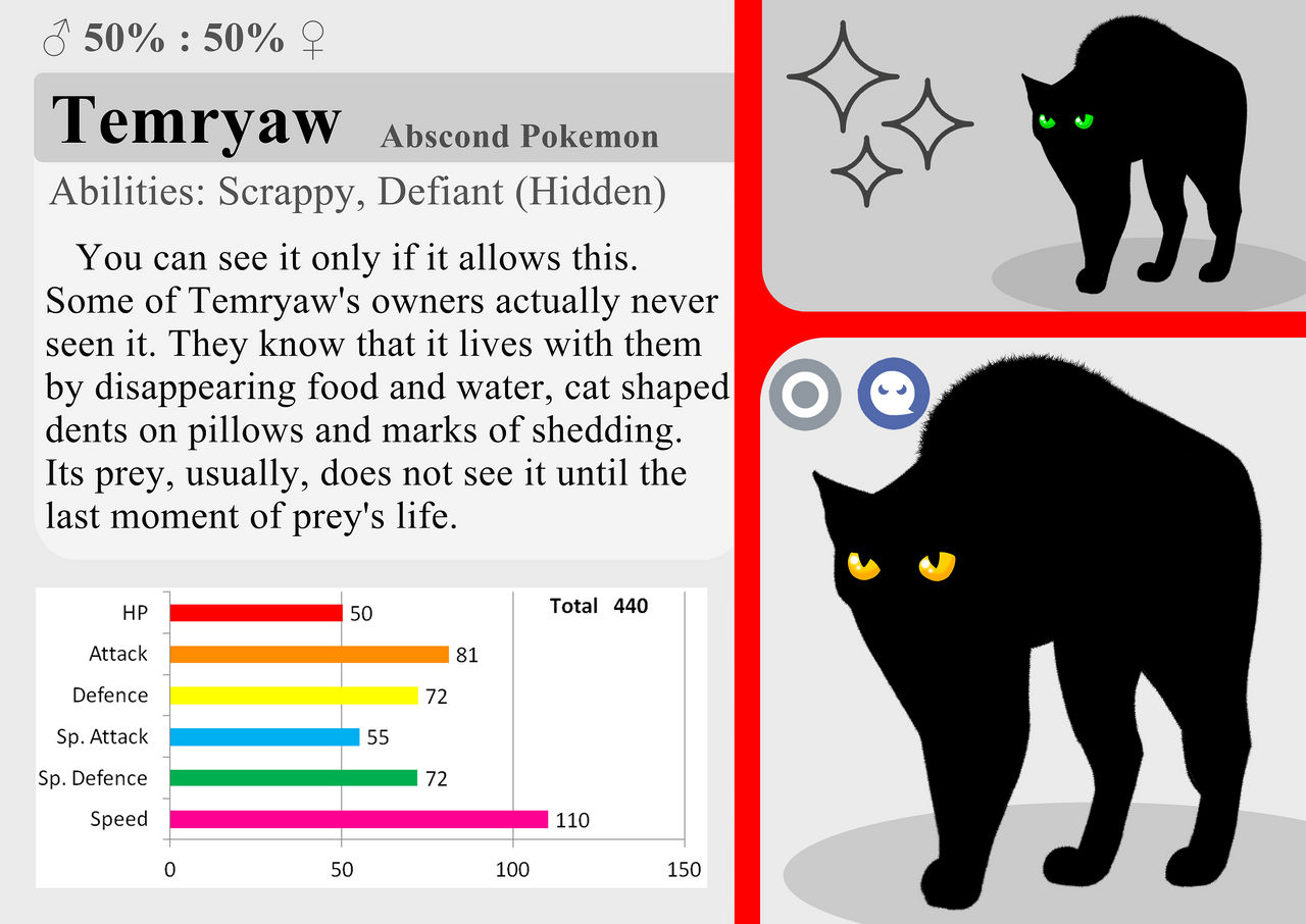 Temryaw (Fakemon)