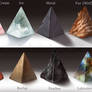 Texture Triangle Studies!