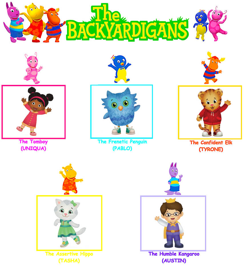 The Backyardigans Characters. Deviantart MO Backyardigans Cast Meme (with DTN Characters) by Blakeharris02 on ...