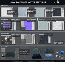 How to create Water Textures