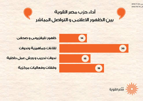 Info MasrelKawia 2