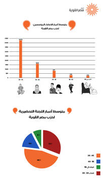 Info MasrelKawia 5