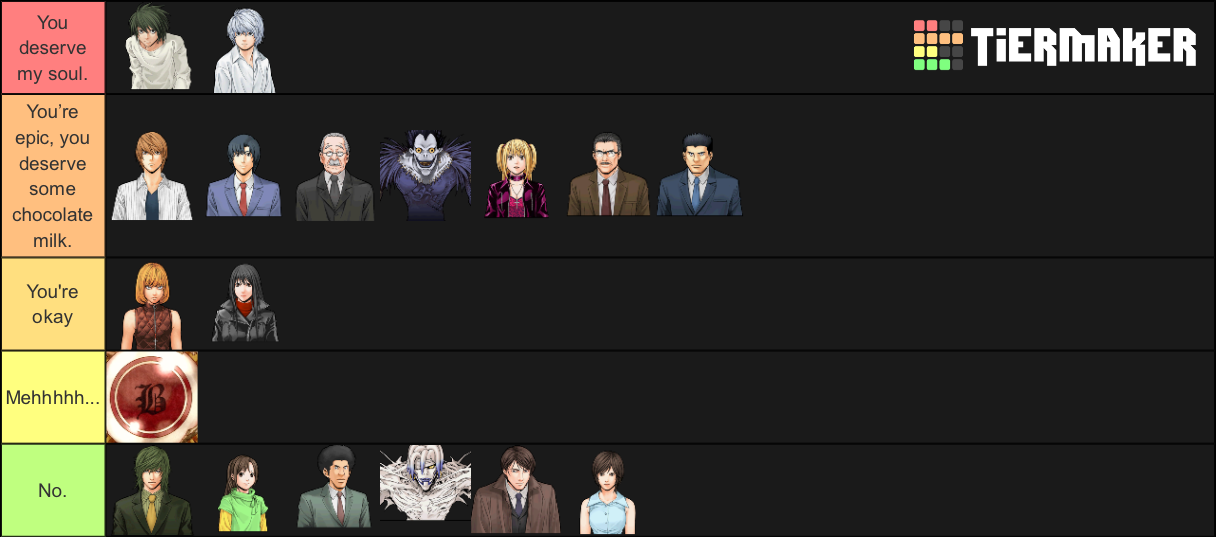 so i saw someones tierlist about how sad they got in each death and decided  to do mine : r/deathnote