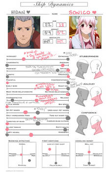 Ship Analysis: Hidan x Sonico (HiSoni)