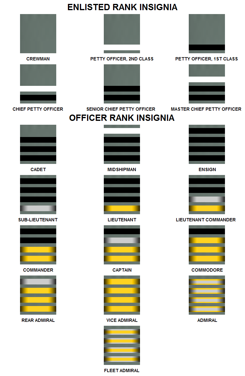 Starfleet Rank Insignia