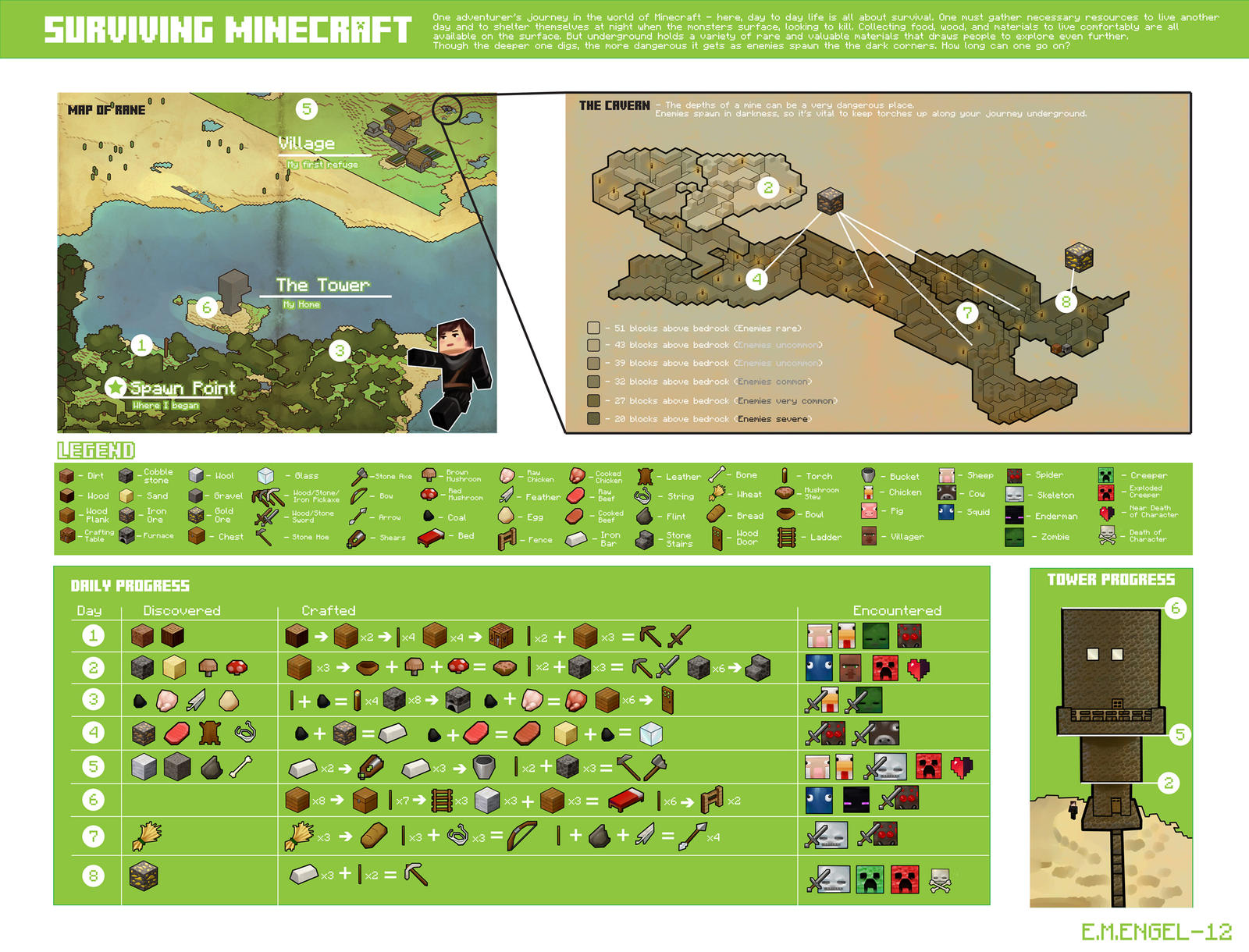 Minecraft Reference Images Map Information Graphics: Minecraft Map by emengel on DeviantArt