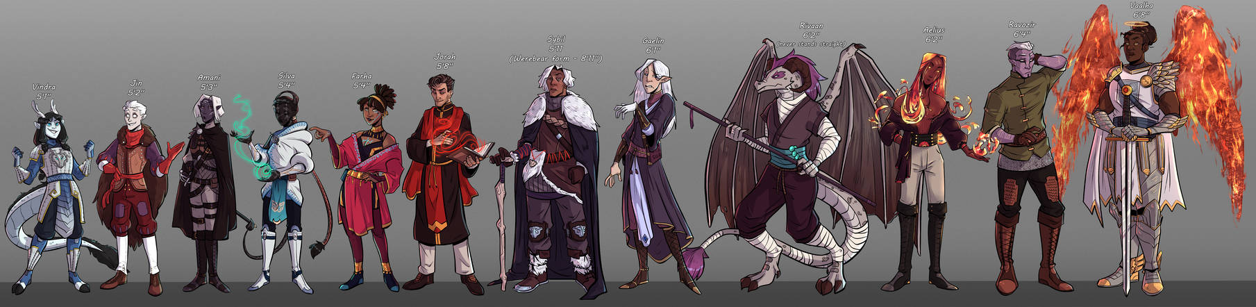 Character Line Up Types Character Lineup by Gneerly on DeviantArt