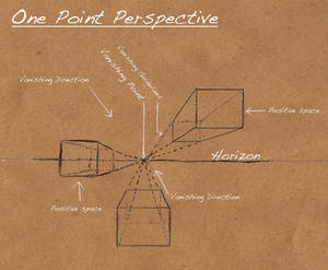 One Point Perspective