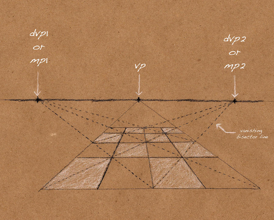 One Point Perspective Checkered floor