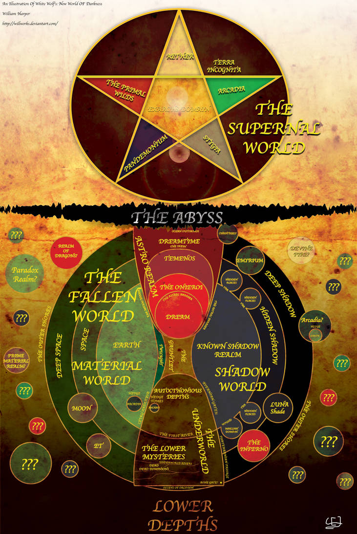 New World of Darkness Cosmology Map drawing