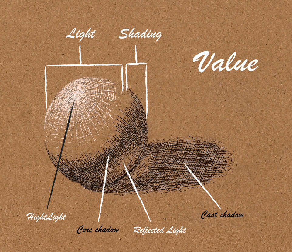 type of shading techniques