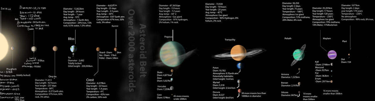 The Solistice System My Fictional Solar System By
