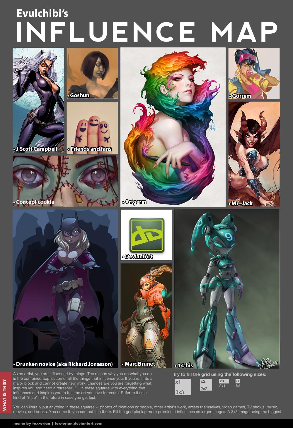 Influence Map