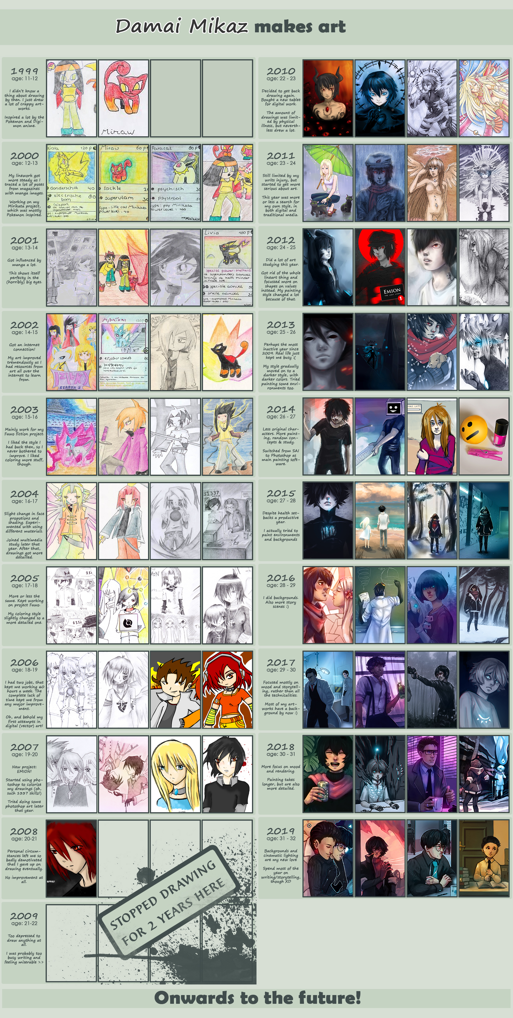 Improvement Meme 1999 - 2019