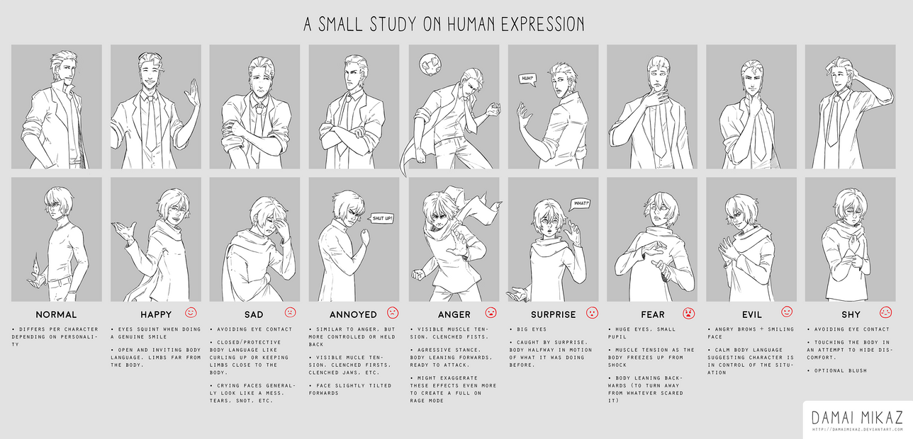 A small study on human expression by DamaiMikaz