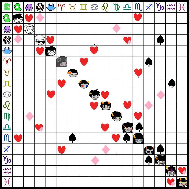 Homestuck Shipping Chart by defendglobe on DeviantArt