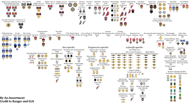 Assortment's Assortment of German Medals/Awards