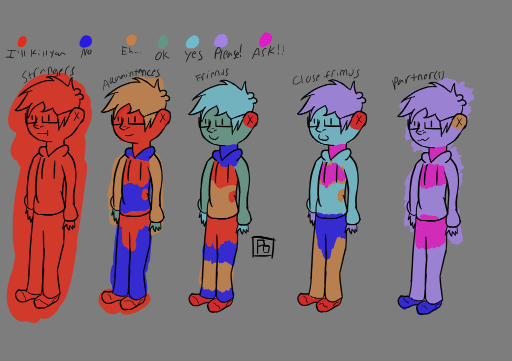 Touchme chart thing by RatJuiceMars on DeviantArt