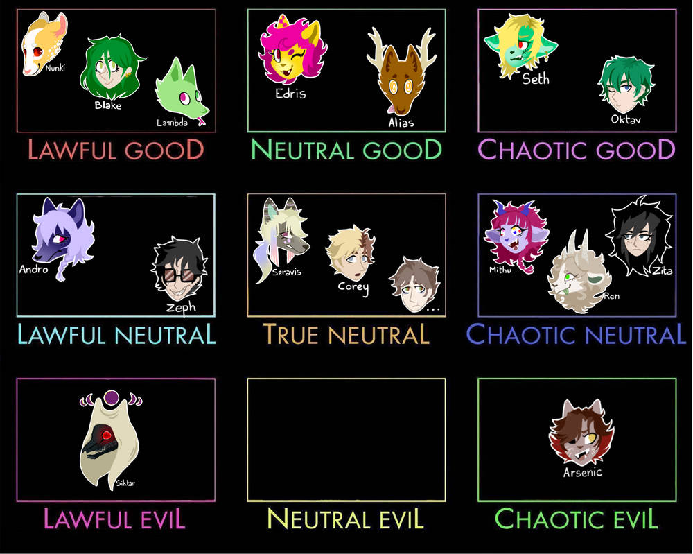 Kirito Alignment Chart Alignment chart by Rentoraanyan on DeviantArt