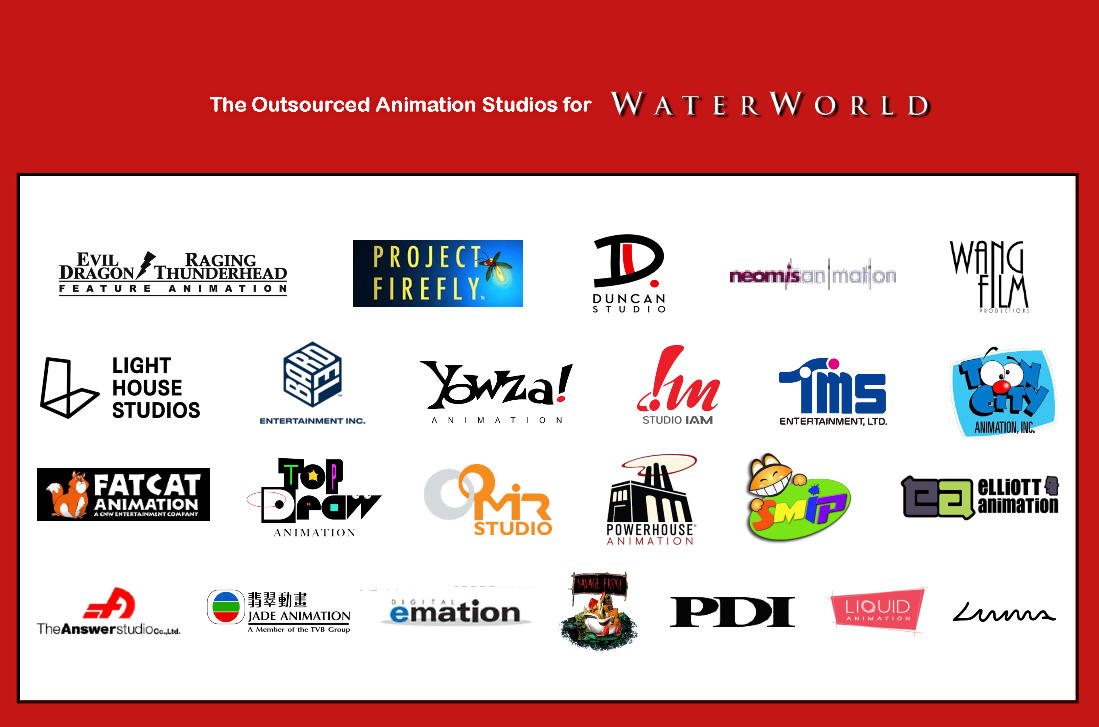 The Outsourced Animation Studios for WW (2025) by AJBThePSAndXF2001 on ...