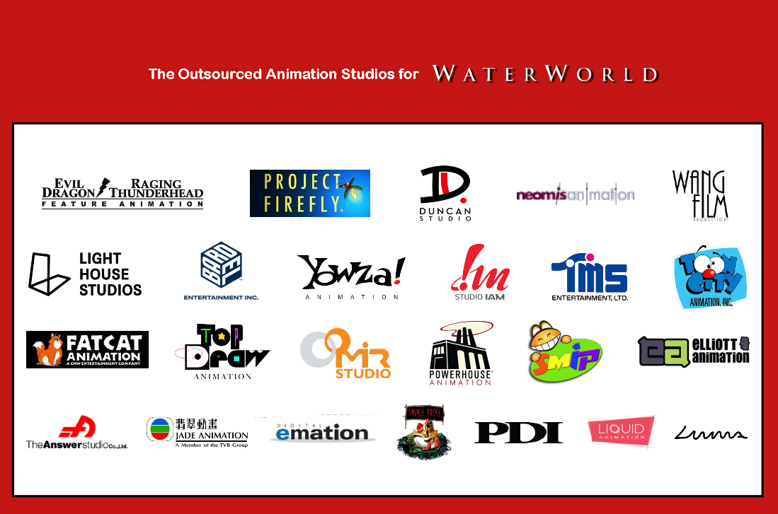 The Outsourced Animation Studios for WW (2025) by AJBThePSAndXF2001 on ...