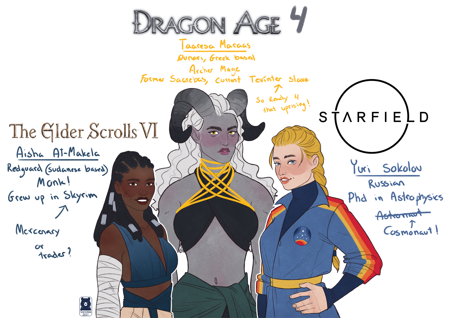 Dragon Age': Past, Present, and Future