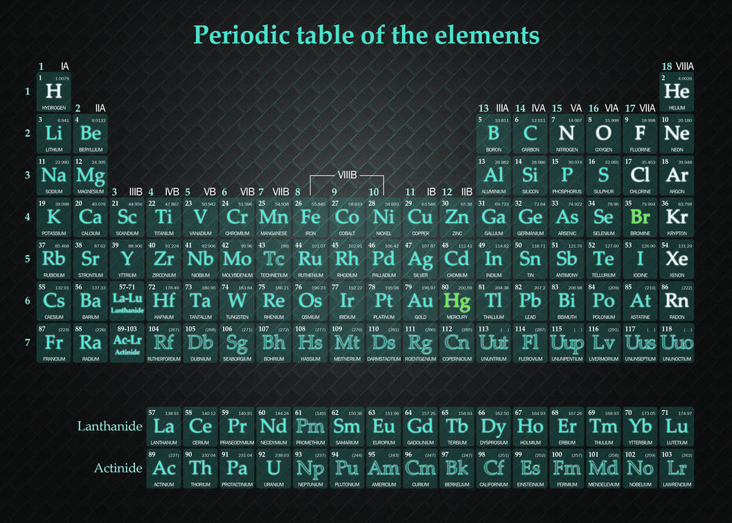 Breaking elements. Таблица Менделеева Breaking Bad. Periodic Table of elements. NF,kbwf vtyltkttdf BP икуфслштп ИФВ. Periodic Table of elements Mendeleev.
