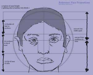 tutorial draw a face