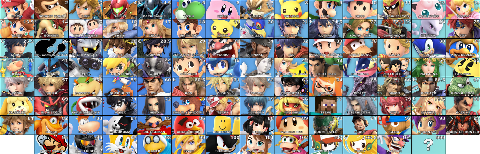 Smash Complete Roster Definitive Smash Roster by SmashyBros on DeviantArt