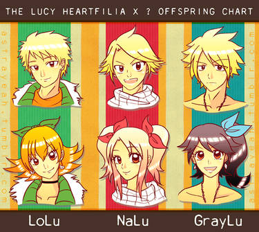 The Lucy Heartfilia x Whomever Offspring Chart