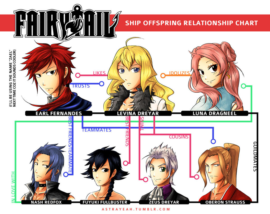 Fairy Tail Ship Offspring Relationship Chart By Astrayeah On Deviantart Fairy Tail Ship Offspring Relationship Chart By Astrayeah On Deviantart