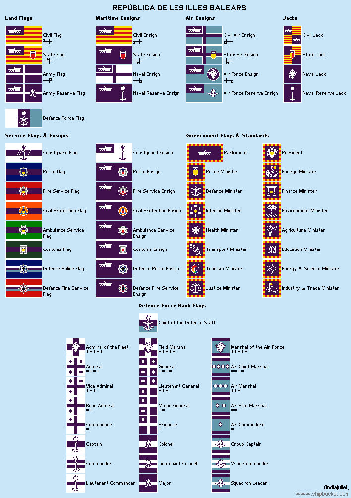 [IB] Flags of the Balearic Islands by indiajuliet on DeviantArt