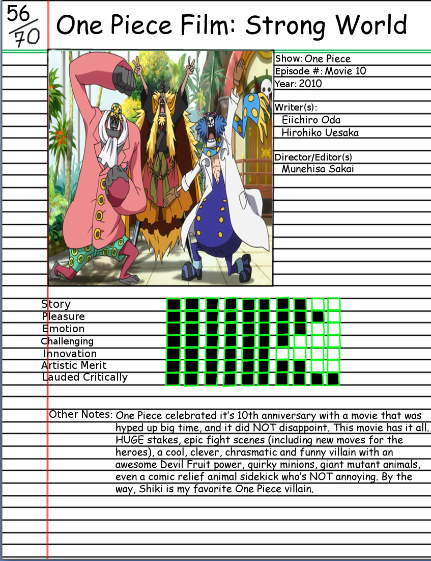 Admirable Animation Strong World One Piece By El Drago 800 On Deviantart Admirable Animation Strong World One Piece By El Drago 800 On Deviantart