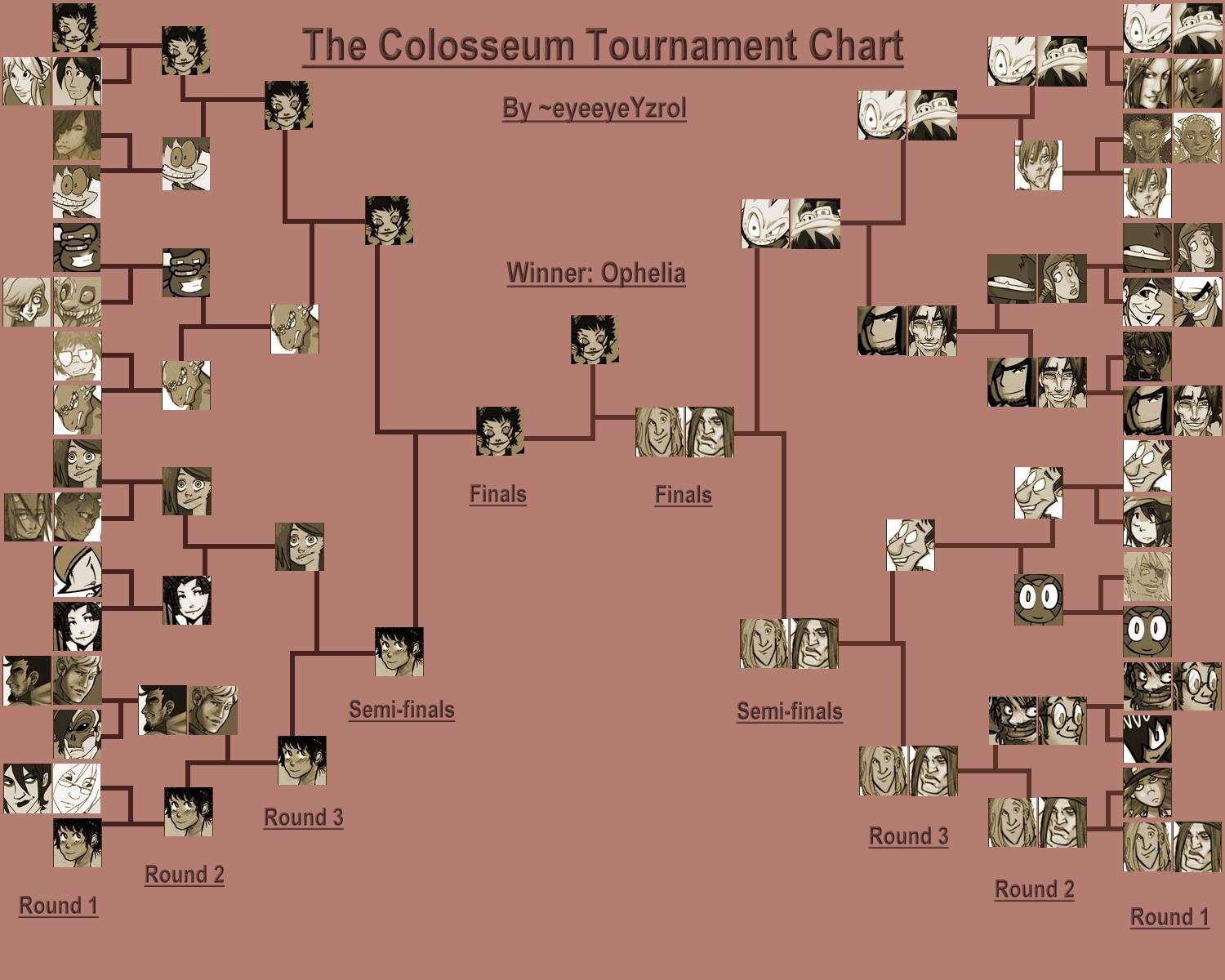 The Colosseum Chart