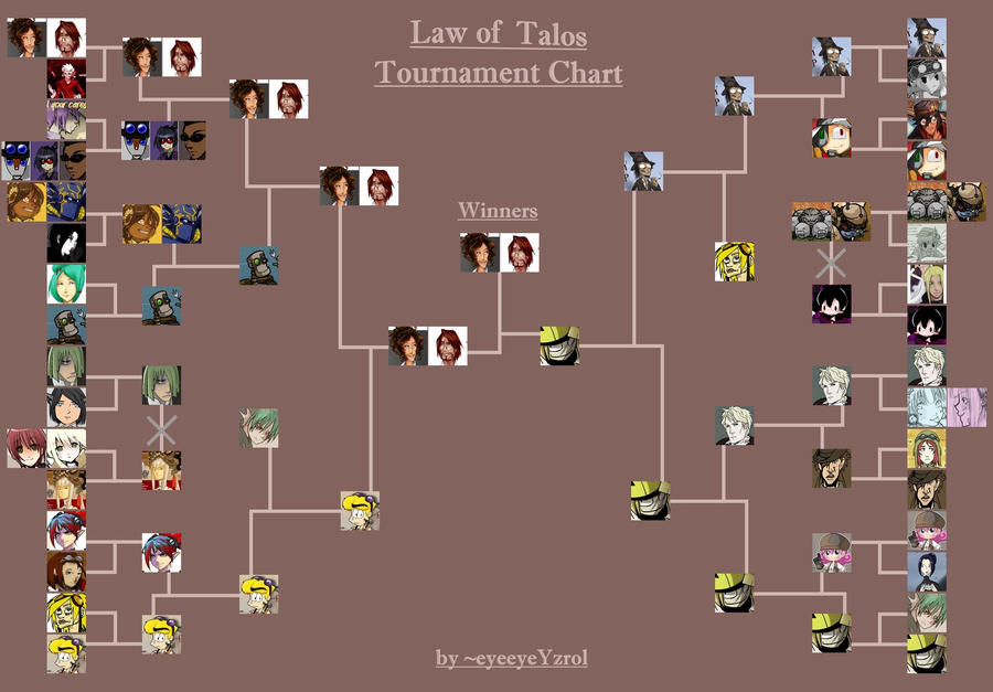 Law of Talos Chart