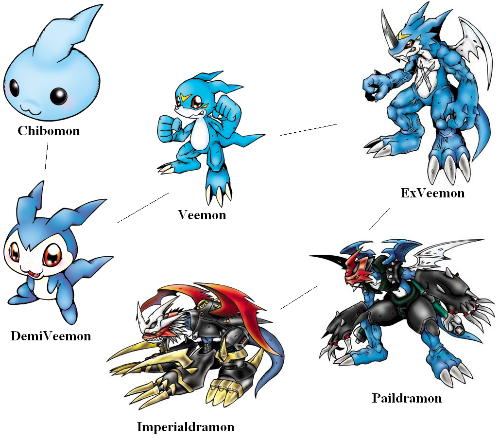 Veemon, POKEMON AND DIGIMON Wiki