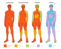 Rufio's Touchie Chart