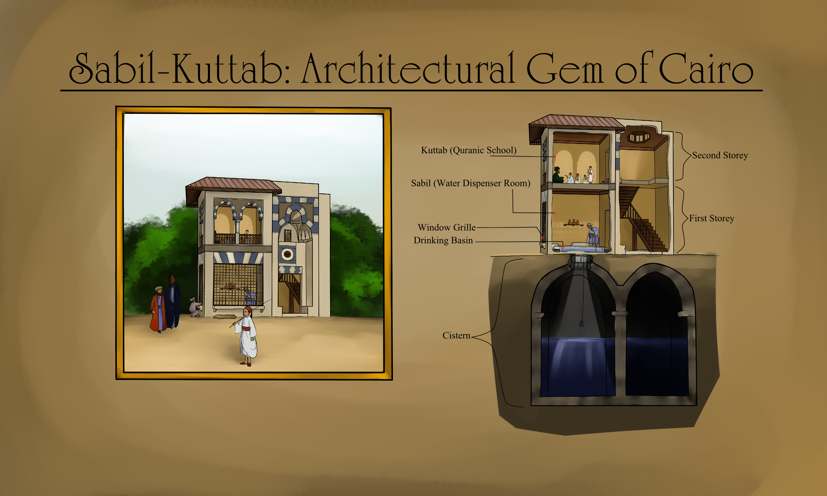 Sabil-Kuttab: Architectural Gem of Cairo