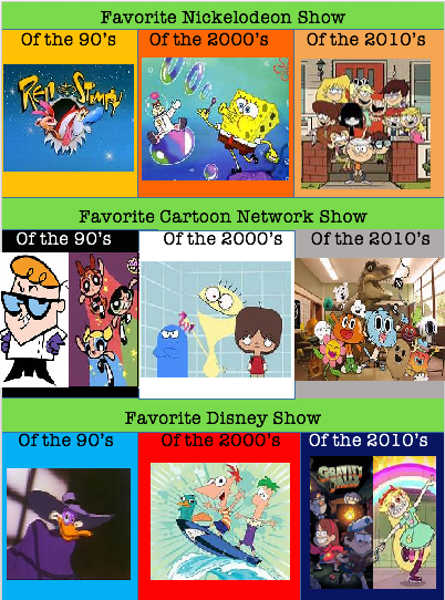 The Best Cartoon Network Shows Of The Decade by NickJrFanEst2000 on  DeviantArt